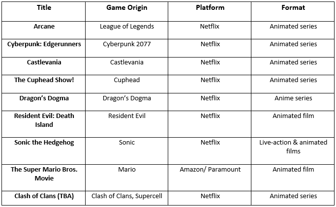 Table of movies and shows related to Esports.